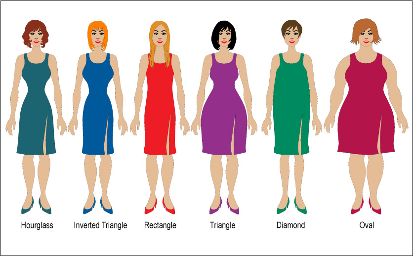body shapes for women descripive writing